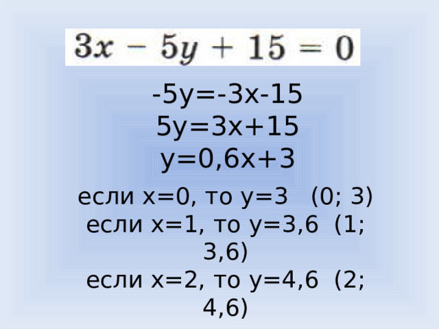 -5y=-3x-15  5y=3x+15  y=0,6x+3   если x=0, то y=3 (0; 3)  если x=1, то y=3,6 (1; 3,6)  если x=2, то y=4,6 (2; 4,6) 