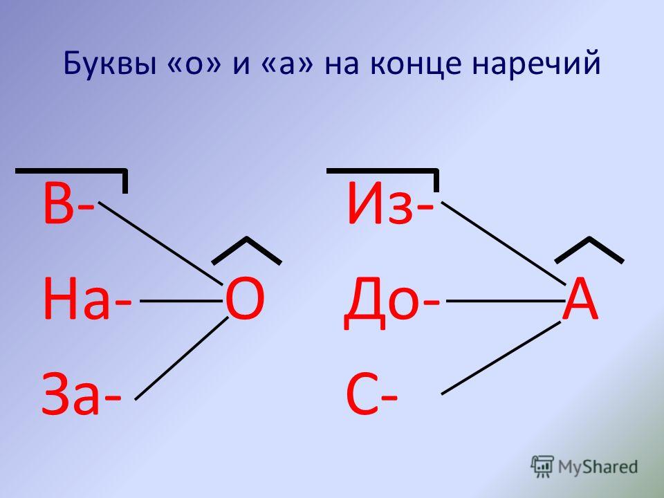 Карточки буквы о а на конце наречий