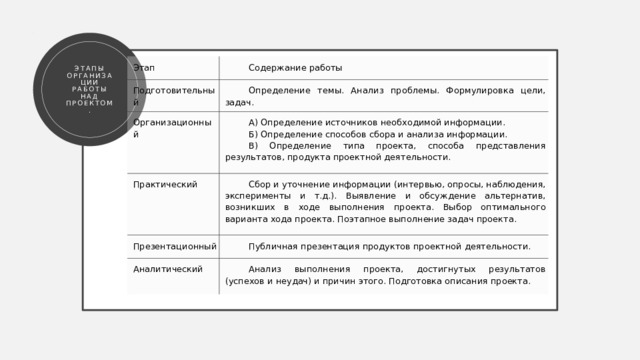 Аналитический этап работы над проектом