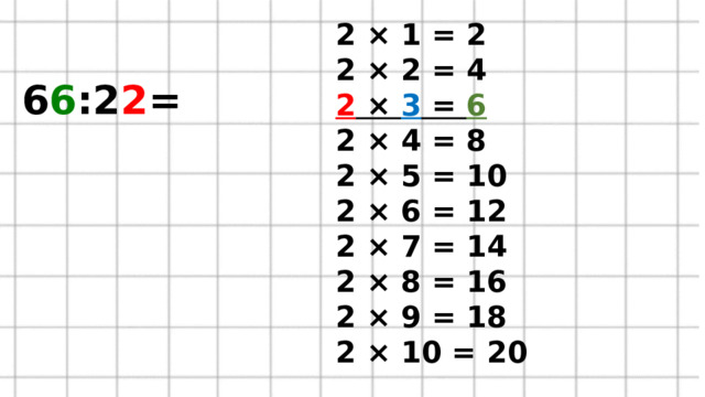 2 × 1 = 2  2 × 2 = 4  2 × 3 = 6  2 × 4 = 8  2 × 5 = 10  2 × 6 = 12  2 × 7 = 14  2 × 8 = 16  2 × 9 = 18  2 × 10 = 20  6 6 :2 2 =    