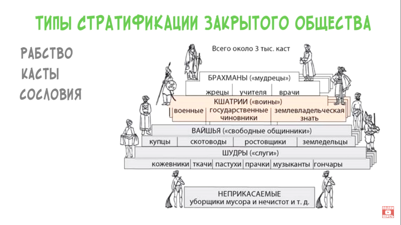 Соц мобильность план егэ