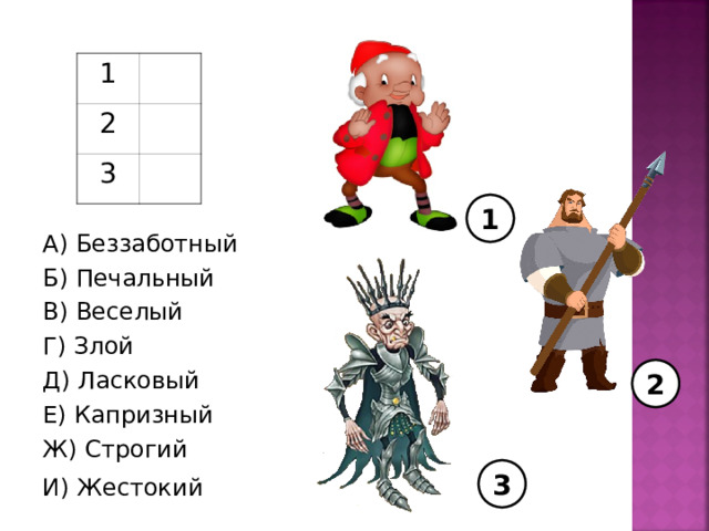 1 2 3 1 А) Беззаботный Б) Печальный В) Веселый Г) Злой Д) Ласковый Е) Капризный Ж) Строгий И) Жестокий  Какой характер у героев это сказки? 2 3 6 