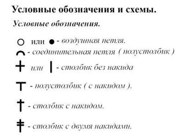 Обозначения крючком. Условные обозначения при вязании крючком. Условные обозначения петель при вязании крючком. Как обозначается на схеме воздушная петля. Условные обозначения вязания крючком для начинающих.