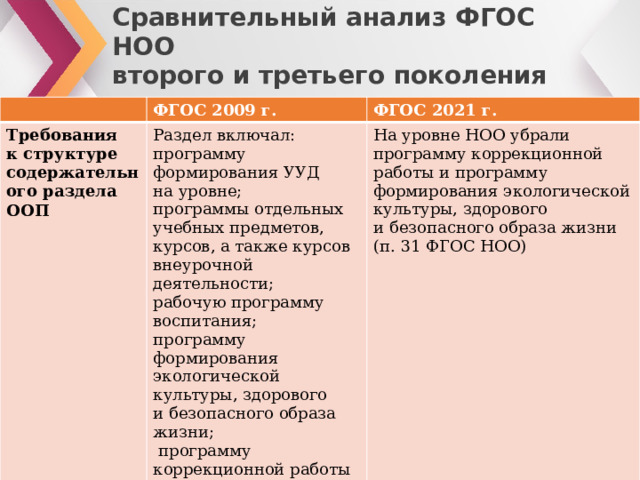 Сравнение фгос 2009 и 2021 таблица