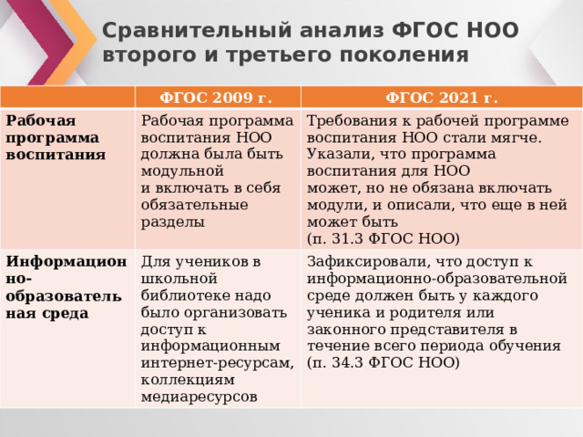 Образовательный план должен включать следующие обязательные разделы