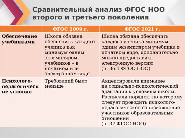 Главными отличиями новых проектов фгос 2021 являются