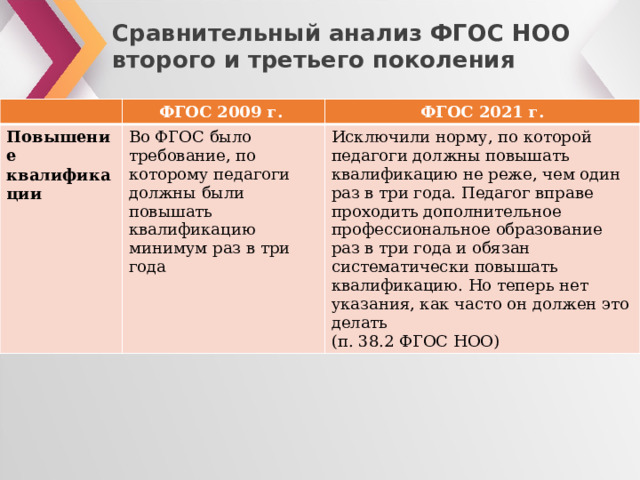 Платформа ноо
