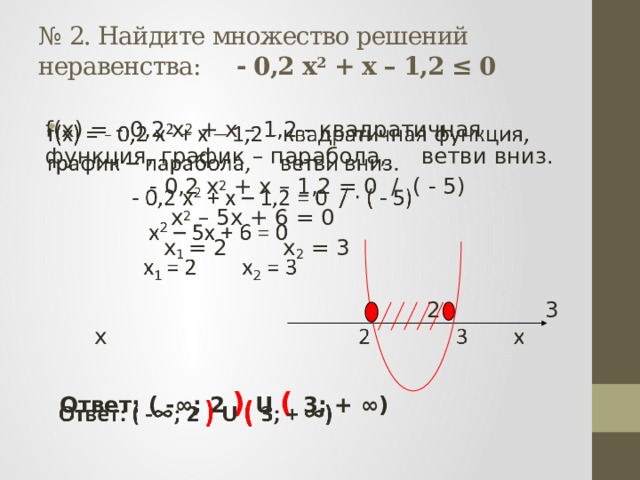  № 2. Найдите множество решений неравенства: - 0,2 х 2 + х – 1,2 ≤ 0     f(х) = - 0,2 х 2 + х – 1,2 - квадратичная функция, график – парабола, ветви вниз.  - 0,2 х 2 + х – 1,2 = 0 / ( - 5)  х 2 – 5х + 6 = 0  х 1 = 2 х 2 = 3  2 3 х  Ответ: ( -∞; 2 )  U  ( 3; + ∞)  