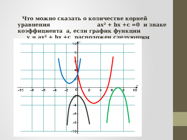  Что можно сказать о количестве корней уравнения ах² + bх +с =0 и знаке коэффициента а, если график функции у = ах² + bх +с  расположен следующим образом : 
