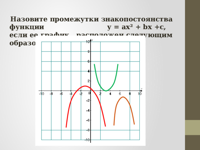  Назовите промежутки знакопостоянства функции у = ах² + bх +с, если ее график расположен следующим образом: 