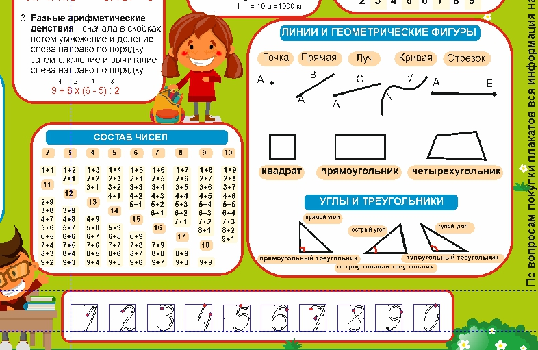 Плакаты первый класс. Математика 3 класс таблицы подсказки. Плакаты для начальной школы. Шпаргалки для первоклашек. Плакаты математика начальная школа.