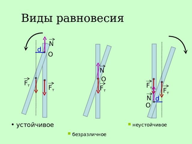 Виды равновесия тел физика. Виды равновесия. Виды равновесия в физике. Безразличное равновесие тела. Виды равновесия тел.