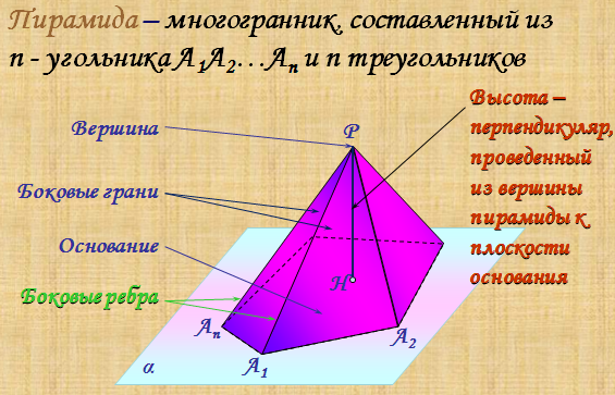 Усеченная пирамида картинка