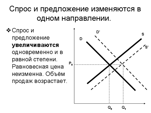 План по теме спрос и предложение