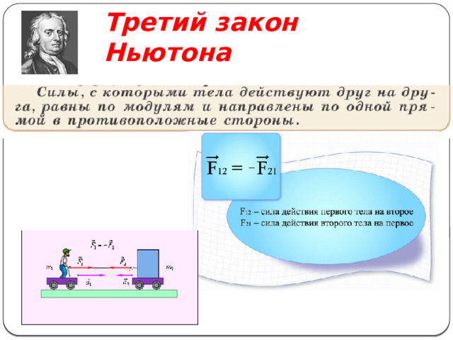 Третий закон Ньютона 