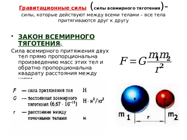 Форма силы притяжения