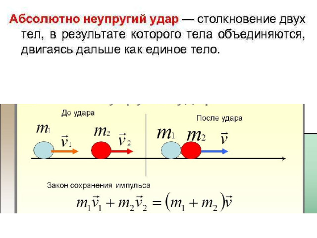 Неупругие столкновения тел