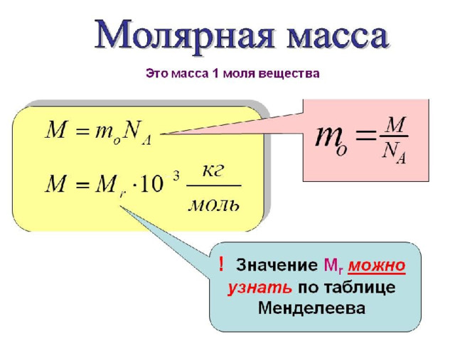 Презентация молярная масса