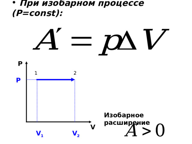  При изобарном процессе (Р= const) :    P 1 2 P Изобарное расширение V V 1 V 2 