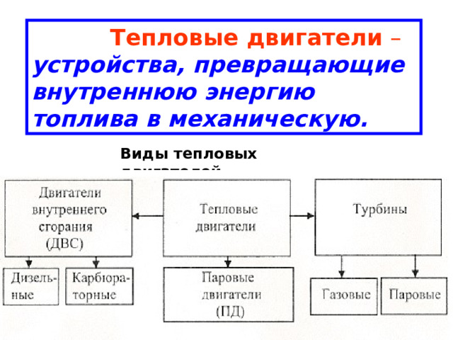  Тепловые двигатели – устройства, превращающие внутреннюю энергию топлива в механическую. Виды тепловых двигателей 