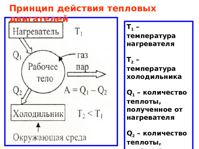 Температура нагревателя теплового двигателя равна 500. Нагреватель теплового двигателя служит для. Тепловые двигатели второй закон термодинамики. Q холодильника q нагревателя. Принцип действия тепловых двигателей.