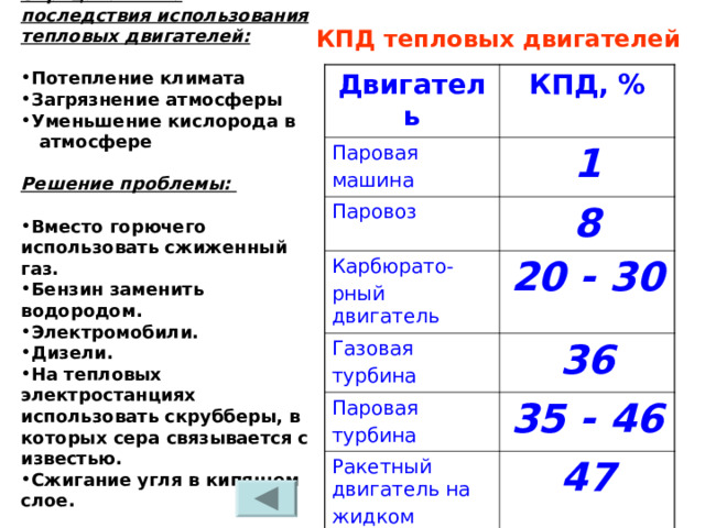 Отрицательные последствия использования тепловых двигателей:  Потепление климата Загрязнение атмосферы Уменьшение кислорода в атмосфере  Решение проблемы:  Вместо горючего использовать сжиженный газ. Бензин заменить водородом. Электромобили. Дизели. На тепловых электростанциях использовать скрубберы, в которых сера связывается с известью. Сжигание угля в кипящем слое.  КПД тепловых двигателей Двигатель КПД, % Паровая машина 1 Паровоз 8 Карбюрато- рный двигатель 20 - 30 Газовая турбина 36 Паровая турбина 35 - 46 Ракетный двигатель на жидком топливе 47 