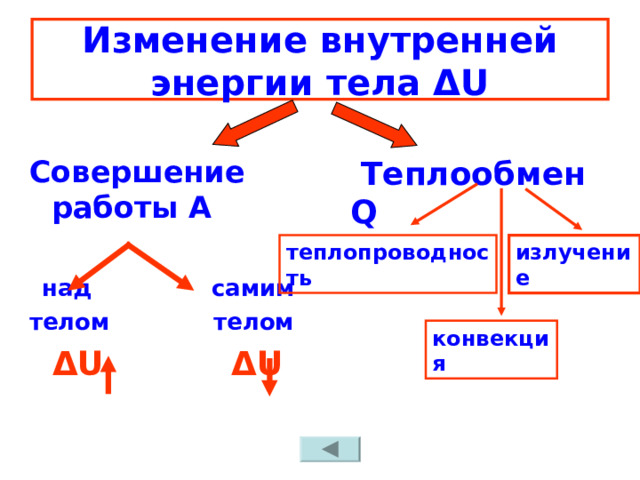 Изменение внутренней энергии тела Δ U Совершение работы А   над самим телом телом  Δ U Δ U  Теплообмен Q   излучение теплопроводность конвекция 