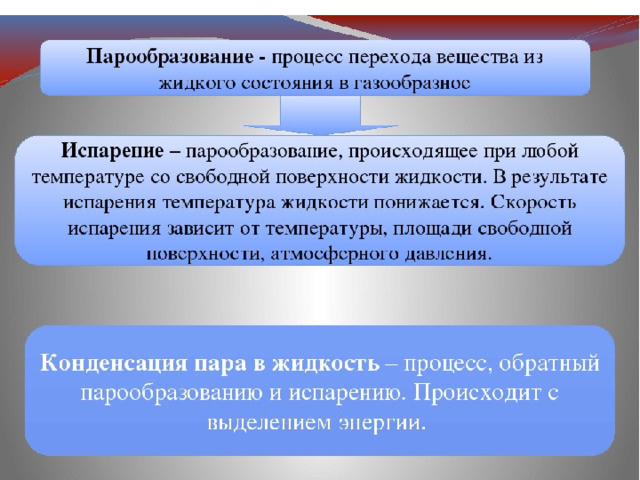 Процесс перехода вещества из жидкого. Процесс калообразования. Процесс парообразования. Испарение это процесс перехода. Парообразование это процесс перехода вещества.