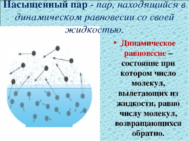 Насыщенный пар картинка