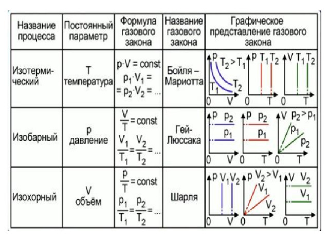 Элементарная работа в термодинамике вычисление работы по графику процесса на pv диаграмме