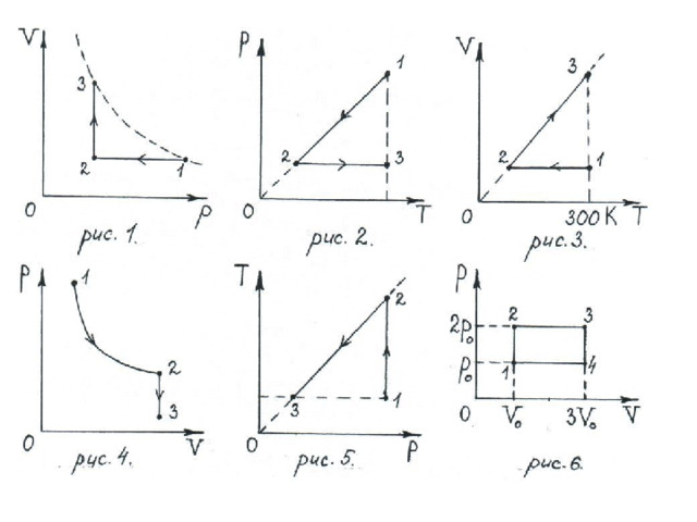На рисунке показаны различные процессы изменения состояния идеального газа назовите процессы