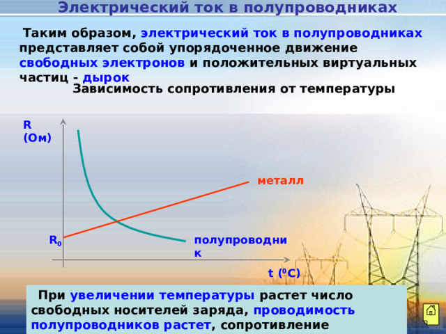 Электрический ток в полупроводниках   Таким образом, электрический ток в полупроводниках представляет собой упорядоченное движение свободных электронов и положительных виртуальных частиц - дырок  Зависимость сопротивления от температуры R (Ом) металл R 0 полупроводник t ( 0 C)  При увеличении температуры растет число свободных носителей заряда, проводимость полупроводников растет , сопротивление уменьшается. 