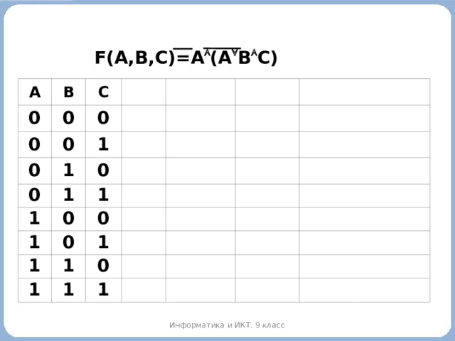 F(A,B,C)=A  (A  B  C) A B 0 0 C 0 0 0 0 1 1 0 0 1 1 0 1 1 0 0 1 1 1 1 0 1 1 Информатика и ИКТ. 9 класс 2010 г.  