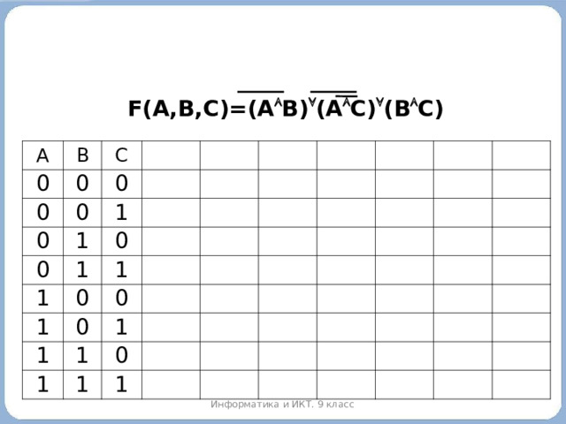 F(A,B,C)=(A  B)  (A  C)  (B  C) A B 0 0 0 C 0 0 0 1 1 0 1 1 0 0 1 1 0 0 1 1 1 1 0 1 1 Информатика и ИКТ. 9 класс 2010 г.  