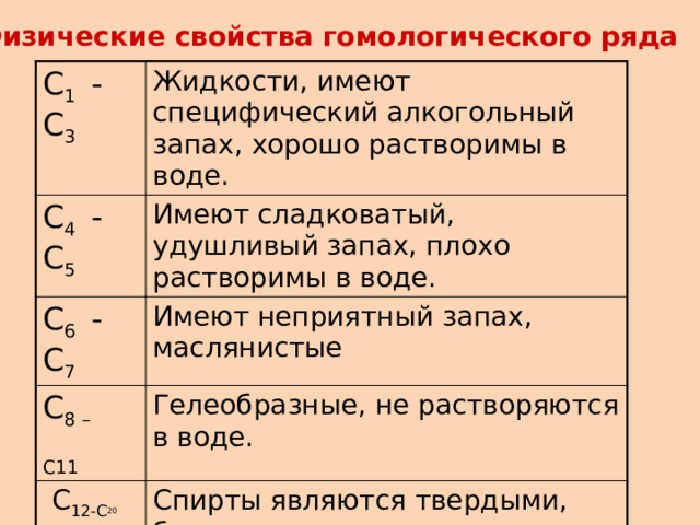 6.Физические свойства гомологического ряда C 1 - C 3 Жидкости, имеют специфический алкогольный запах, хорошо растворимы в воде. C 4 - C 5 Имеют сладковатый, удушливый запах, плохо растворимы в воде. C 6 - C 7 Имеют неприятный запах, маслянистые C 8 – С11 Гелеобразные, не растворяются в воде.  C 12-С 20 Спирты являются твердыми, без запаха, нерастворимы 