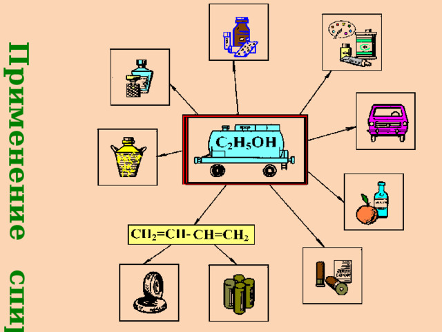 Применение спиртов  
