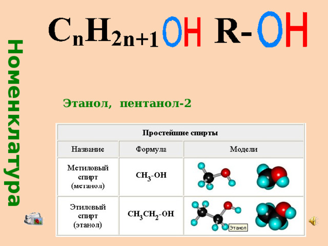 Номенклатура  Этанол, пентанол-2  