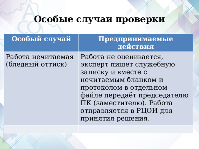 Особые случаи проверки Особый случай Предпринимаемые действия Работа нечитаемая (бледный оттиск) Работа не оценивается, эксперт пишет служебную записку и вместе с нечитаемым бланком и протоколом в отдельном файле передаёт председателю ПК (заместителю). Работа отправляется в РЦОИ для принятия решения. 