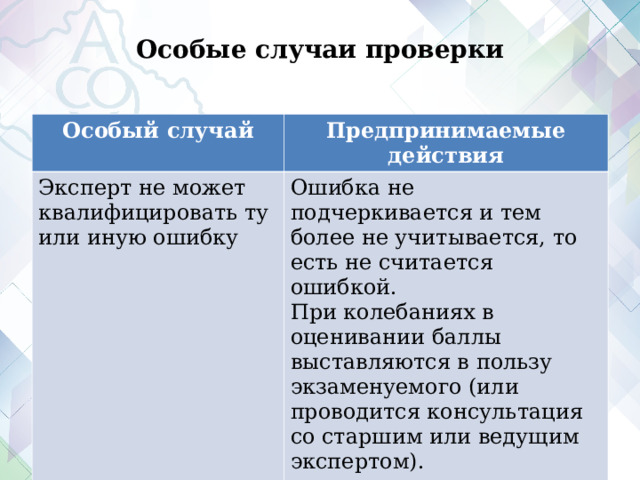 Особые случаи проверки Особый случай Предпринимаемые действия Эксперт не может квалифицировать ту или иную ошибку Ошибка не подчеркивается и тем более не учитывается, то есть не считается ошибкой. При колебаниях в оценивании баллы выставляются в пользу экзаменуемого (или проводится консультация со старшим или ведущим экспертом).  