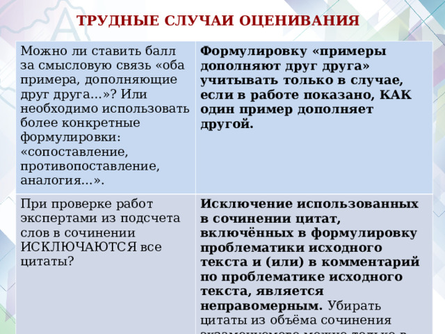  ТРУДНЫЕ СЛУЧАИ ОЦЕНИВАНИЯ  Можно ли ставить балл за смысловую связь «оба примера, дополняющие друг друга…»? Или необходимо использовать более конкретные формулировки: «сопоставление, противопоставление, аналогия…». Формулировку «примеры дополняют друг друга» учитывать только в случае, если в работе показано, КАК один пример дополняет другой.  При проверке работ экспертами из подсчета слов в сочинении ИСКЛЮЧАЮТСЯ все цитаты? Исключение использованных в сочинении цитат, включённых в формулировку проблематики исходного текста и (или) в комментарий по проблематике исходного текста, является неправомерным. Убирать цитаты из объёма сочинения экзаменуемого можно только в том случае, если они приведены без каких-либо комментариев. 