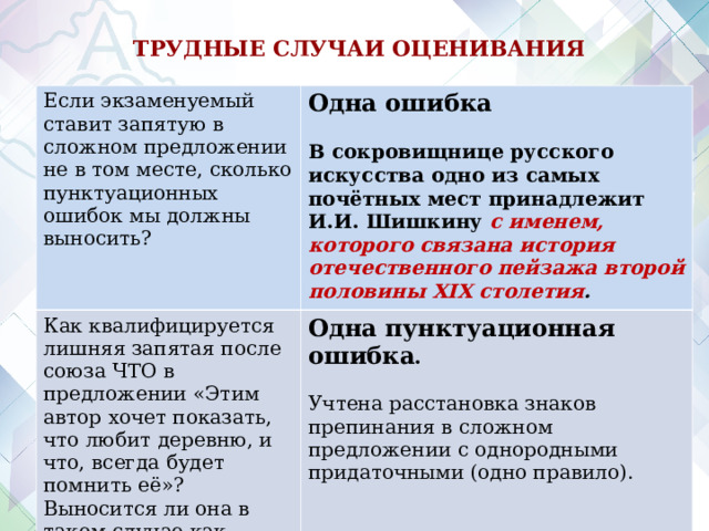  ТРУДНЫЕ СЛУЧАИ ОЦЕНИВАНИЯ  Если экзаменуемый ставит запятую в сложном предложении не в том месте, сколько пунктуационных ошибок мы должны выносить? Одна ошибка  В сокровищнице русского искусства одно из самых почётных мест принадлежит И.И. Шишкину с именем, которого связана история отечественного пейзажа второй половины XIX столетия . Как квалифицируется лишняя запятая после союза ЧТО в предложении «Этим автор хочет показать, что любит деревню, и что, всегда будет помнить её»? Выносится ли она в таком случае как отдельная пунктуационная ошибка? Одна пунктуационная ошибка . Учтена расстановка знаков препинания в сложном предложении с однородными придаточными (одно правило). 