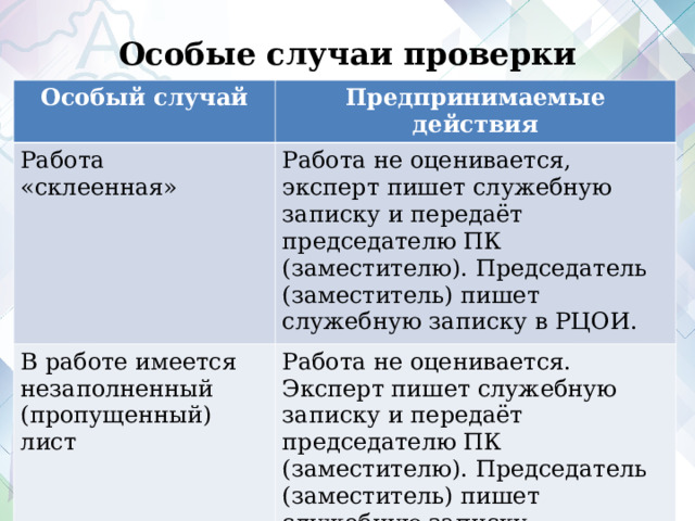 Особые случаи проверки Особый случай Предпринимаемые действия Работа «склеенная» Работа не оценивается, эксперт пишет служебную записку и передаёт председателю ПК (заместителю). Председатель (заместитель) пишет служебную записку в РЦОИ. В работе имеется незаполненный (пропущенный) лист Работа не оценивается. Эксперт пишет служебную записку и передаёт председателю ПК (заместителю). Председатель (заместитель) пишет служебную записку.  