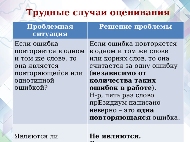 Сбой в программе является ли счетной ошибкой