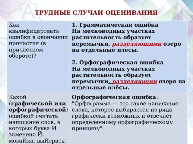  ТРУДНЫЕ СЛУЧАИ ОЦЕНИВАНИЯ  Как квалифицировать ошибки в окончании причастия (в причастном обороте)?  1. Грамматическая ошибка На мелководных участках растительность образует перемычки, разделяющими озеро на отдельные плёсы.   2. Орфографическая ошибка На мелководных участках растительность образует перемычки , разделяющии озеро на отдельные плёсы. Какой ( графической или орфографической ) ошибкой считать написание слов, в которых буква И заменена Й: мозаЙка, выЙграть, воЙн (в значении ВОИН)? Орфографическая ошибка . 