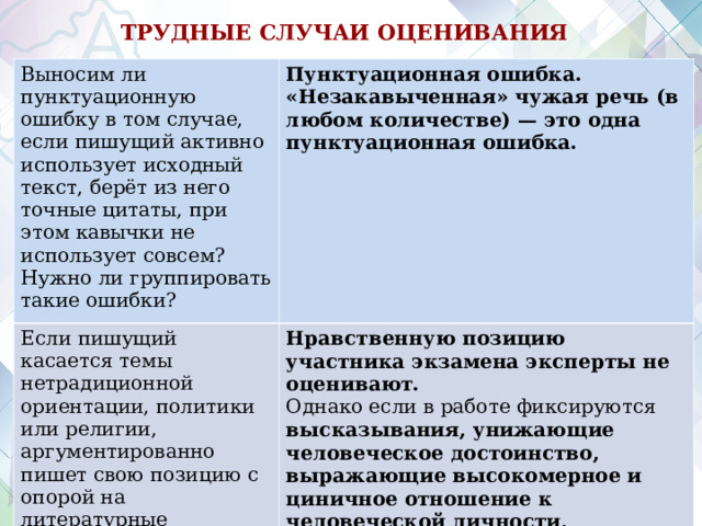  ТРУДНЫЕ СЛУЧАИ ОЦЕНИВАНИЯ  Выносим ли пунктуационную ошибку в том случае, если пишущий активно использует исходный текст, берёт из него точные цитаты, при этом кавычки не использует совсем? Нужно ли группировать такие ошибки? Пунктуационная ошибка. «Незакавыченная» чужая речь (в любом количестве) — это одна пунктуационная ошибка. Если пишущий касается темы нетрадиционной ориентации, политики или религии, аргументированно пишет свою позицию с опорой на литературные произведения или примеры из жизни, как будет оцениваться такое сочинение? Нравственную позицию участника экзамена эксперты не оценивают. Однако если в работе фиксируются высказывания, унижающие человеческое достоинство, выражающие высокомерное и циничное отношение к человеческой личности, недоброжелательность, проявляющие речевую агрессию, изобилующие жаргонными словами и оборотами, то по критерию К11 экзаменуемый получает 0 баллов . 