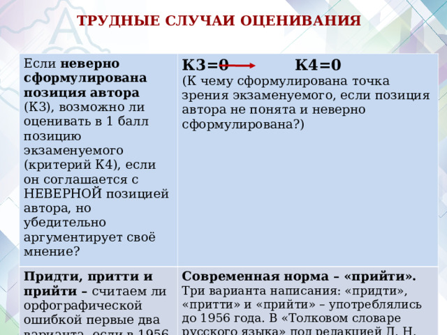  ТРУДНЫЕ СЛУЧАИ ОЦЕНИВАНИЯ  Если неверно сформулирована позиция автора (К3), возможно ли оценивать в 1 балл позицию экзаменуемого (критерий К4), если он соглашается с НЕВЕРНОЙ позицией автора, но убедительно аргументирует своё мнение? К3=0  К4=0 (К чему сформулирована точка зрения экзаменуемого, если позиция автора не понята и неверно сформулирована?) Придти, притти и прийти – считаем ли орфографической ошибкой первые два варианта, если в 1956 г. все три слова квалифицировались как норма?  Современная норма – «прийти». Три варианта написания: «придти», «притти» и «прийти» – употреблялись до 1956 года. В «Толковом словаре русского языка» под редакцией Д. Н. Ушакова основным было признано написание «прийти». Из трех существующих написаний при унификации русской орфографии в 1956 году был выбран вариант «прийти». 