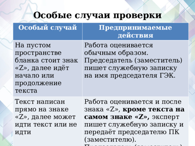 Особые случаи проверки Особый случай Предпринимаемые действия На пустом пространстве бланка стоит знак «Z», далее идёт начало или продолжение текста Работа оценивается обычным образом. Председатель (заместитель) пишет служебную записку на имя председателя ГЭК. Текст написан прямо на знаке «Z», далее может идти текст или не идти Работа оценивается и после знака «Z», кроме текста на самом знаке «Z», эксперт пишет служебную записку и передаёт председателю ПК (заместителю). Председатель (заместитель) пишет служебную записку на имя председателя ГЭК.  