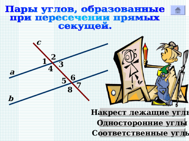 с 2 1 3 4 а 6 5 7 Р 8 b Накрест лежащие углы Односторонние углы Соответственные углы 