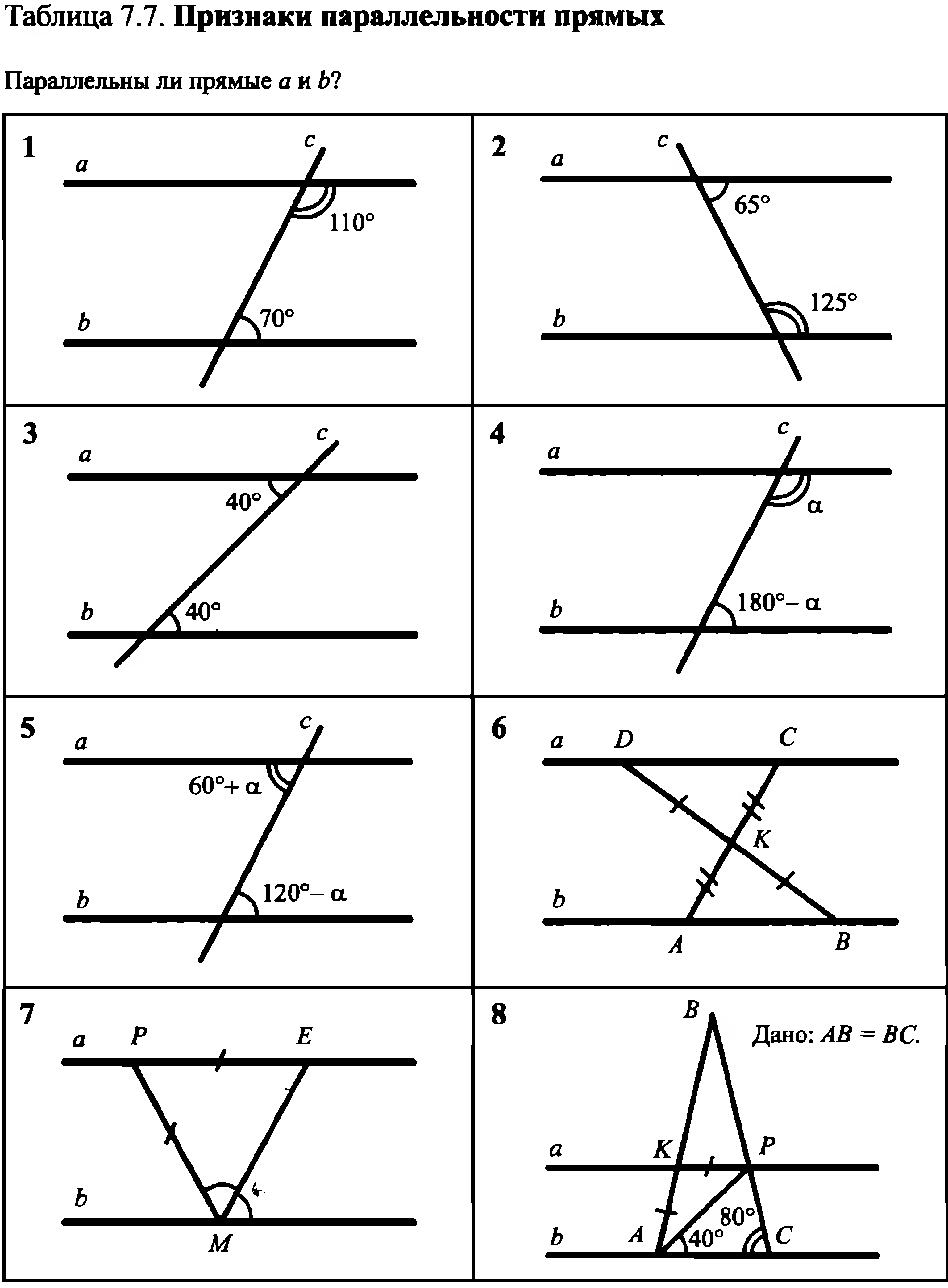 Углы в параллелях. Углы при параллельных прямых и секущей задания. Задачи на признаки параллельности прямых и секущей 7 класс. Углы при параллельных прямых задачи. Доказательство параллельности прямых 7 класс геометрия.