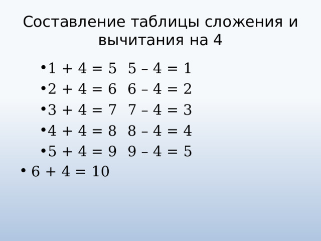 Составление таблицы сложения и вычитания на 4 1 + 4 = 5  5 – 4 = 1 2 + 4 = 6  6 – 4 = 2 3 + 4 = 7  7 – 4 = 3 4 + 4 = 8  8 – 4 = 4 5 + 4 = 9  9 – 4 = 5 6 + 4 = 10 